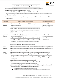 จำกัด (มหาชน) งบการเงินย้อนหลัง 10 ปีพร้อมข้อมูลรายไตรมาส กราฟราคา ผู้ถือหุ้นย้อนหลัง วิเคราะห์งบ Ugtm Tibuvh1m