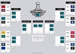 Check out the 2021 nhl playoff bracket and nhl streams for the stanley cup final below. I M Feeling Confident In My Nhl Bracket Challenge Picks Sanjosesharks