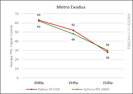 rx 5700 vs rtx 2060 super performance comparison more