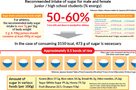 No matter what your family or their lifestyle looks like from day to day, fitting a healthy breakfast into each morning might be a challenge. Carbohydrates An Efficient Energy Source Otsuka Pharmaceutical Co Ltd