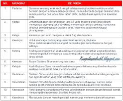 Buku tema 3 kelas 5 dari halaman 116. Kunci Jawaban Halaman 181 182 185 186 187 188 Kelas 5 Tema 1 Buku Tematik Siswa Kumpulan Soal Ujian