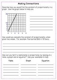 In order to tell if a set of ordered pairs is proportional, look at the ratio of y to x. Proportional Relationships Tables Graphs Equations Notes Practice 7 Rp 2