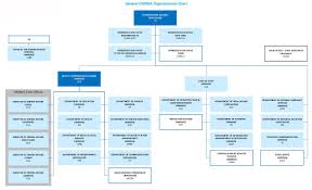 We did not find results for: Organizational Structure Unrwa