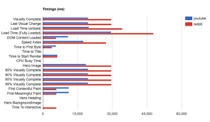 Compare Website Speed Side By Side Pagedart