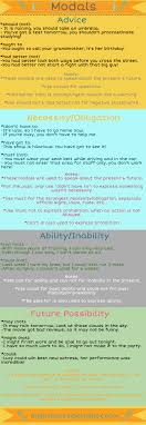 We use had better plus the infinitive without to to give advice. Understand English Modals English Outside The Box