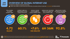 The development will put enormous pressure on earth's resources and we'll need to find more sustainable ways of living. 60 Of The World S Population Is Now Online Datareportal Global Digital Insights