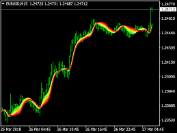 Chaikin Money Flow Index Cmf Indicator ⋆ Top MT4 Indicators (.mq4 or .ex4)  ⋆ Best-MetaTrader-Indicators.com