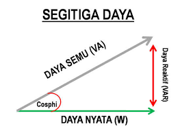 Maybe you would like to learn more about one of these? Efektifkah Alat Penghemat Listrik Panduan Teknisi