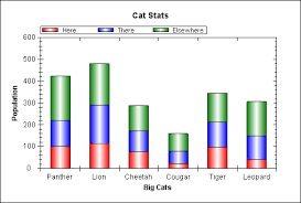 A Flexible Charting Library For Net Codeproject