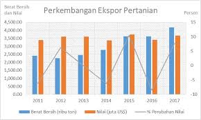 Looking for dasar penswastaan di malaysia pdf free. Menangkap Peluang Ekspor Komoditas Pertanian Ke Negara Negara Berkembang Halaman 1 Kompasiana Com