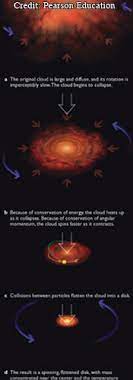 The Outer Planets A Star Is Born