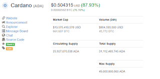 What problem does cardano solve? Cardano Price Surges To 0 50 Up 76 Against Bitcoin The Merkle News