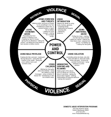 Shop posters in a variety of sizes and designs to find the perfect fit for your room. Power And Control Wheel Poster Domestic Abuse Intervention Programs