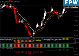 Download Viper Forex Signals Swing Trading System For Mt4 Forex Mt4 Indicators Forex Signals Online Broker Swing Trading