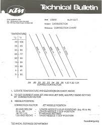 ktm air density jetting correction chart husaberg wiki