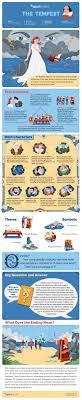 There are two reasons to watch the tempest: The Tempest Infographic Sparknotes