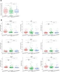 Evil angel about 1 year ago. Temporal Landscape Of Human Gut Rna And Dna Virome In Sars Cov 2 Infection And Severity Microbiome Full Text