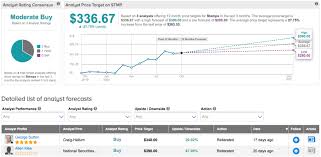 Current stock price for stamps.com (stmp)? 3 Monster Growth Stocks Gearing Up For Gains