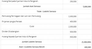 Pernah nggak anda membayangkan kalau anda mempunyai penghasilan sebesar 1 milyar per hari? Zakat Perniagaan Semua Yang Anda Perlu Tahu Real Management Services