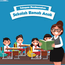 The result showed that there was an intended impact behind the success of the program from kakak asuh bandung community in revived sekolah ramah anak at sdn cimenyan 01 desa cimenyan. Halaman Download Contoh Sk Sekolah Ramah Anak Doc Guru Ilmu Sosial