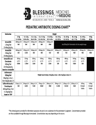 Fillable Online Pediatric Antibiotic Dosing Chart Fax Email