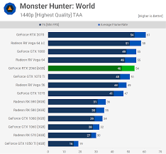 nvidia geforce rtx 2060 review mega benchmark techspot