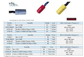 wire nuts electrical inspections internachi forum