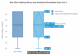 Standard deviation is a statistical measure of diversity or variability in a data set. Standard Deviation