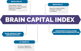 He was a justice of the new york supreme court from 1919 to 1926. A Brain Capital Grand Strategy Toward Economic Reimagination Molecular Psychiatry