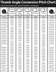 11 Unusual Bowling Ball Thumb Pitch Chart