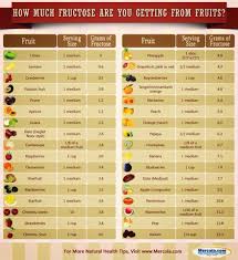 sugar content of fruit fruit nutrition sugar detox diet