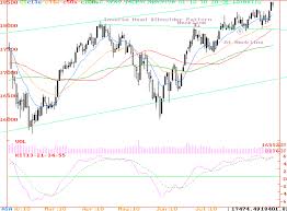 Suchita Ambardekar Sensex Technical Trend Analysis 23 08 10