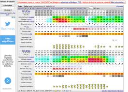 Pronostico Del Tiempo Extendido Tandil Windguru Pronostico Del Tiempo