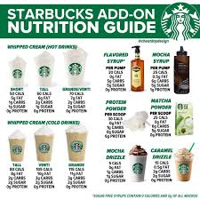 Starbucks Add On Calories And Nutrition Guide Starbucks Drinks Recipes Starbucks Drinks Starbucks Nutrition