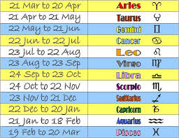 Phase of the moon ⇒ waxing, day 5. Pin By Archaeodyssey On The Enlightenment In 2021 Horoscope Dates Horoscope Zodiac Signs Dates