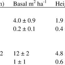 Image result for Cynorkis symoensii