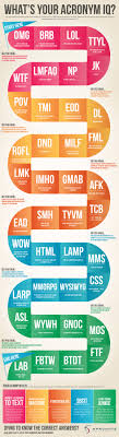Find Out How Well You Know Your Internet Acronyms Infographic Marketing Social Media Infographic Infographic