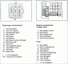 Location of fuse boxes, fuse diagrams, assignment of the electrical fuses and relays in mitsubishi vehicle. 1997 Mitsubishi Mirage Fuse Box Diagram Wiring Data Schema