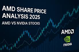 AMD Share Price Analysis: Performance & Nvidia Comparison