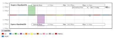 bandwidth monitor