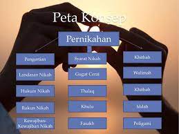 Sesungguhnya milkul yamin adalah akad atau hubungan kepemilikan seorang tuan terhadap budak atau hamba sahaya, baik. Indahnya Pernikahan Ppt Download
