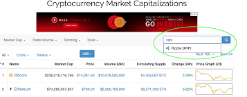 Cryptocurrency Buy Sell Chart Sex Cryptocurrency Qualimp