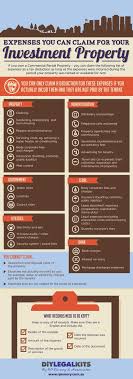 List Of The Expenses You Can Claim As A Tax Deduction In Australia Is You Rent Out A Commercial Rental Property Investment Property Rental Property Investment