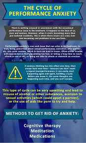 Maybe you would like to learn more about one of these? The Cycle Of Performance Anxiety
