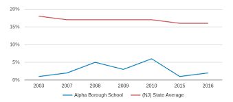 Alpha Borough School Profile 2019 20 Phillipsburg Nj
