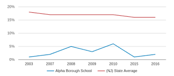 alpha borough school profile 2019 20 phillipsburg nj