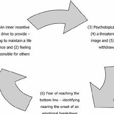 No matter what your profession is, being a parent is your most important & rewarding job. Pdf The Lived Experience Of Parenting A Child With A Life Limiting Condition A Focus On The Mental Health Realm