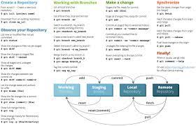 Git Cheat Sheet
