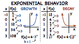 How Do You Graph An Exponential Function Using A Table