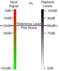 Thx Reference Level Explained Acoustic Frontiers